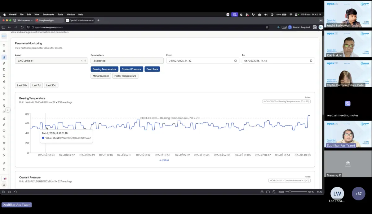 OpexMX CMMS: Optimizing Manufacturing Maintenance & Reliability